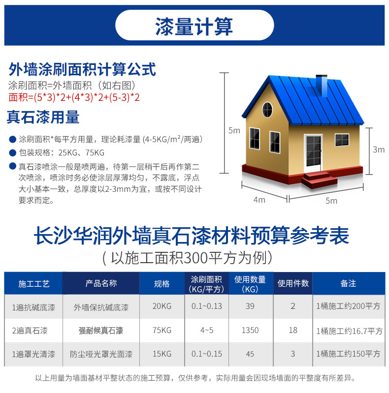 工程應用：真石漆，廣泛用于商業和住宅建筑裝飾